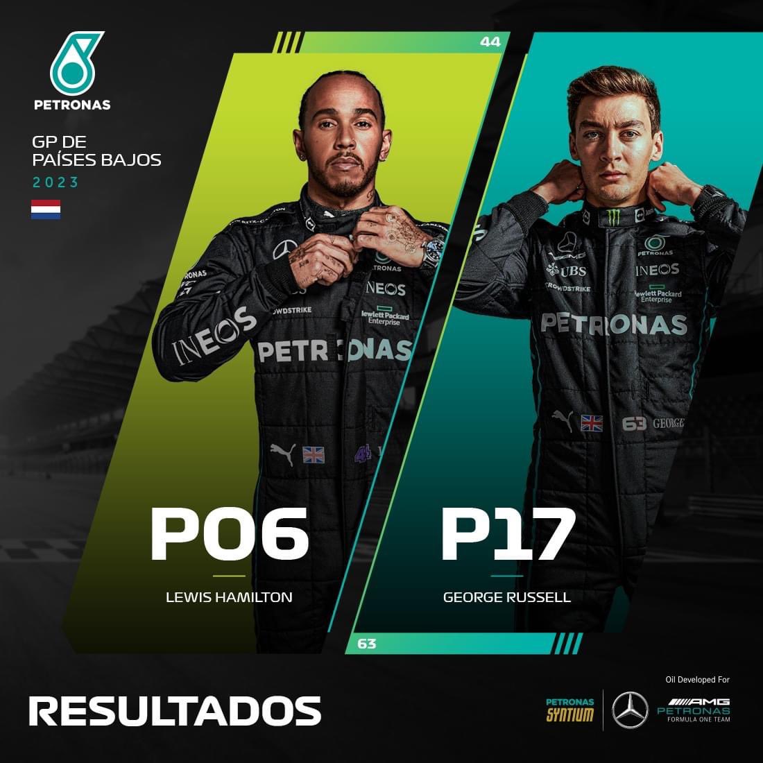 PETRONASSYMEX's tweet photo. Estos son los resultados del #DutchGP una carrera complicada por las condiciones del clima pero en la que en todo momento Hamilton y Russell lucharon al máximo. 🏁👏

#PETRONASSyntium #F1 #ultracool https://t.co/NJQhXL0Ggm