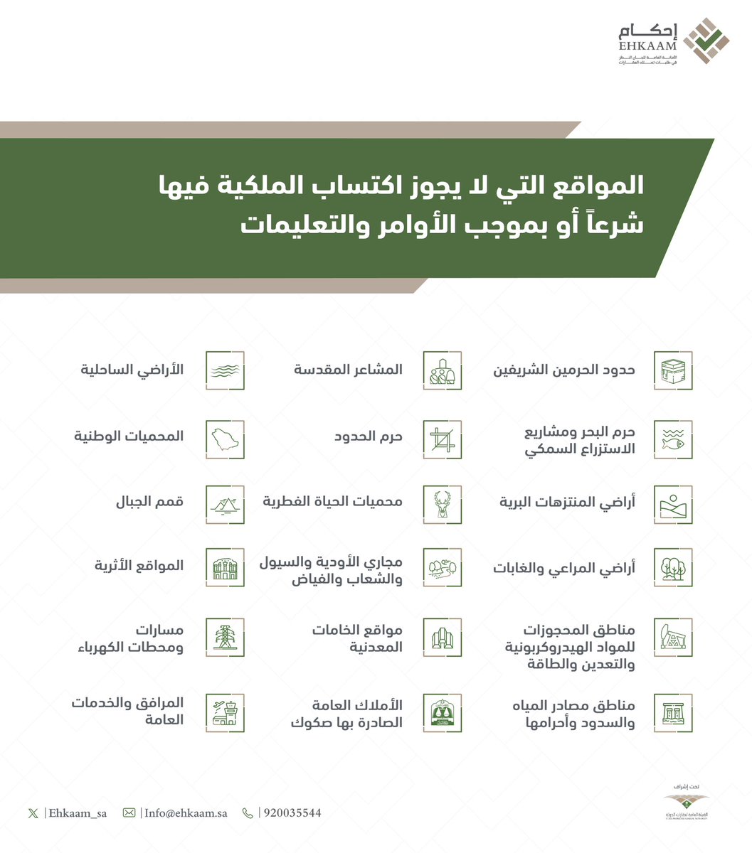 Alzzaqadi's tweet photo. تعرف على  المواقع التي لا يجوز اكتساب الملكية فيها شرعًا أو بموجب الأوامر والتعليمات.😭🇸🇦 https://t.co/R2CiaKthra