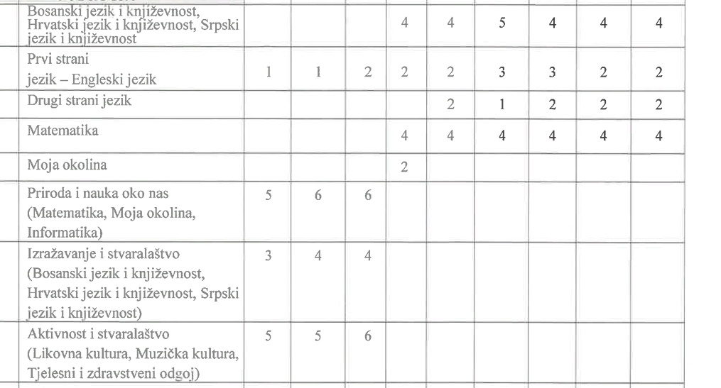 CRYPT03G's tweet photo. Nastavni plan za osnovnu skolu. Izražavanje i stvaralaštvo ? #Bosanski jezik tek od 4. razreda. Bogami cemo popricati sa direktorom lokalne škole i dalje do ministartstva . Yugobalije necete jos dugo https://t.co/15ecCKEuVA