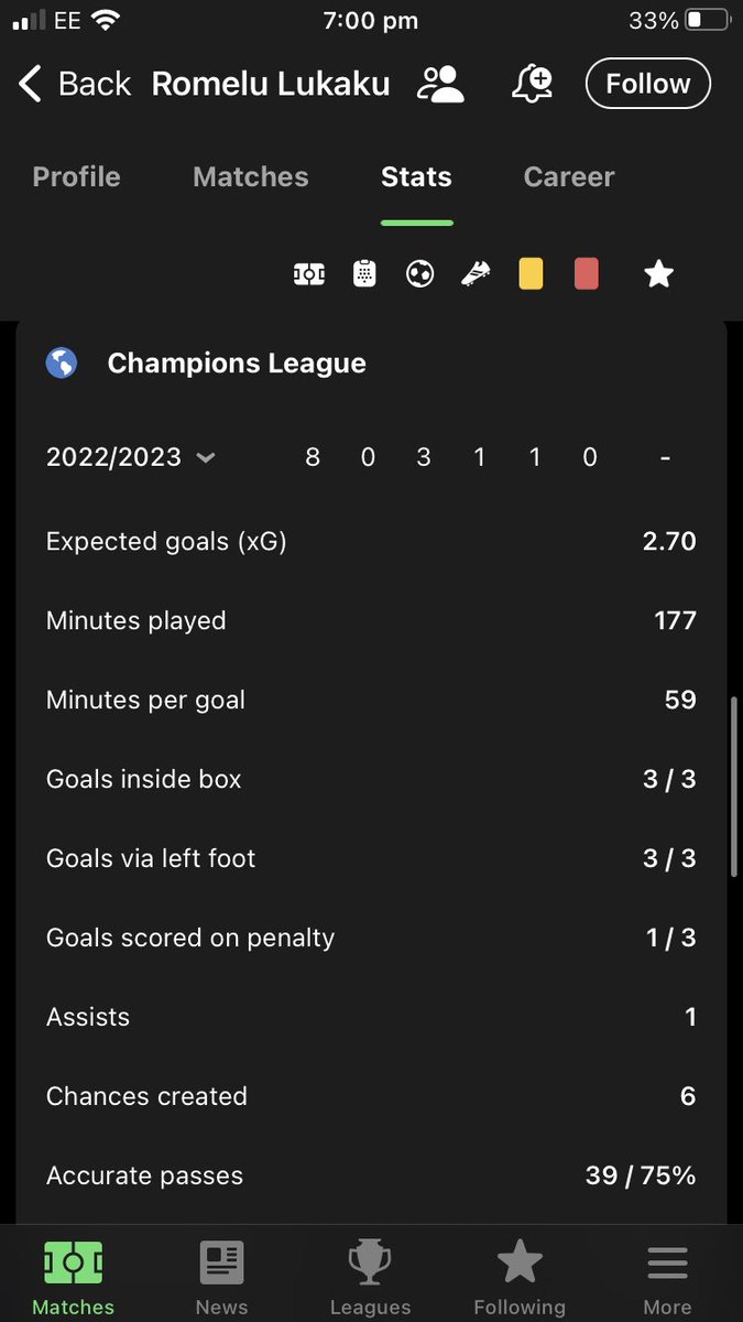 Ags864's tweet photo. @goldhypee @FabrizioRomano 3 goals in ucl in 177 minutes all in knock out stages but hes finished? https://t.co/ldWXR1ipTk