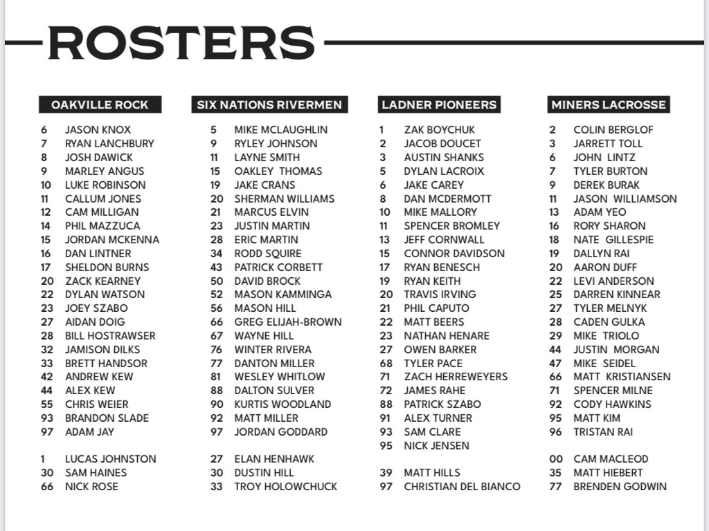 TheLaxNews's tweet photo. #PresCup2023 team rosters
Oakville Rock #OntSeriesLax
Six Nations Rivermen
Ladner Pioneers #WCSLA
Miners Lacrosse Club #RMLL https://t.co/z63nbJIZhe