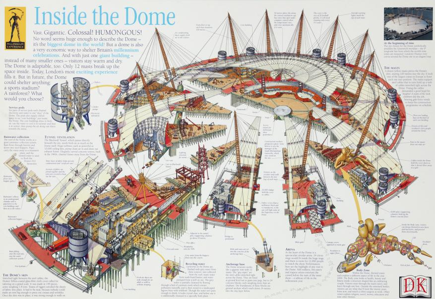 but also consider the ways in which the remnants of democratized knowledge have fossilized. consider first things like the cross sections books, like this one, a cross section of the Millenium Dome, which was completed as the 90s came to a close