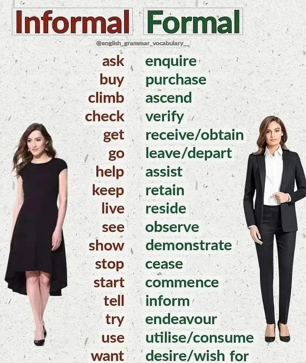 EnglishCliniq_'s tweet photo. Different situations require different word usage—inform or formal. 

Learn and use the words for the right situation. https://t.co/EAlFW4p8A4
