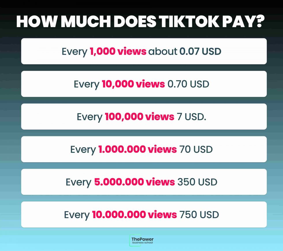 Create a TikTok account step by step [Guide]