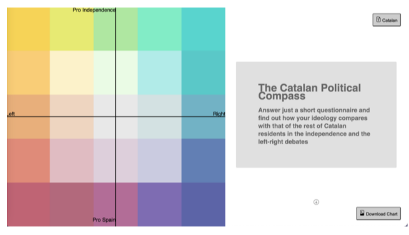 🗣️Ja coneixes el “Catalan Political Compass”?, #TFM del Màster Visual Tools to Empower Citizens #MVTEC realitzat pels #alumni @HelenBielaw, <a href="/enGuifre/">Guifré Jordan</a> &amp; <a href="/SackoMakhan/">Makhan Sacko</a>.
Dirigit per la @fndvit i avalat per la <a href="/fundacioudg/">Fundació Universitat de Girona</a>
👇Mira el projecte aqui:
mastervisualtoolsudg.com/en/visual-tool…
#dataviz