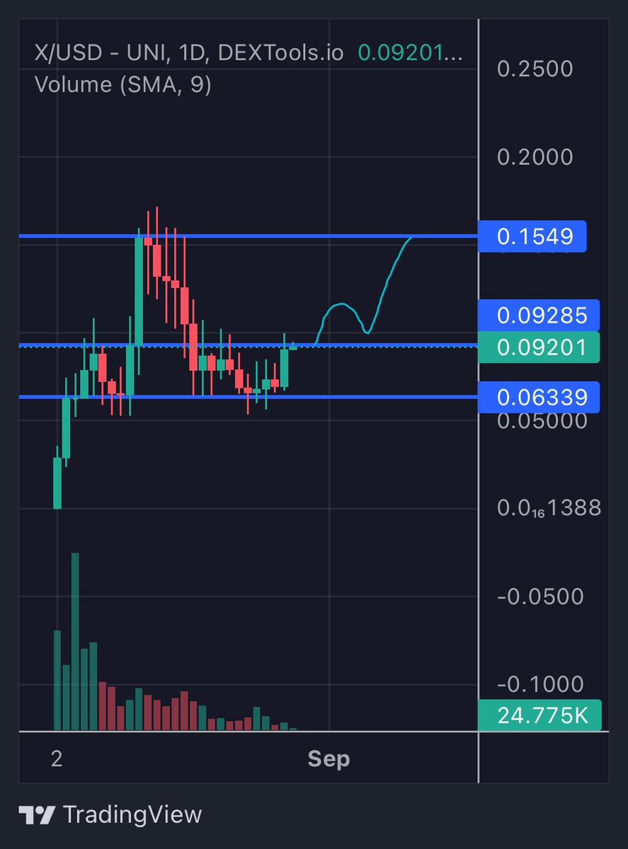 <a href="/xcomerc20/">Crux Decussata</a> looking like it’s ready to illuminati all seeing #ATH #X 

Breakout and back to 15c!
