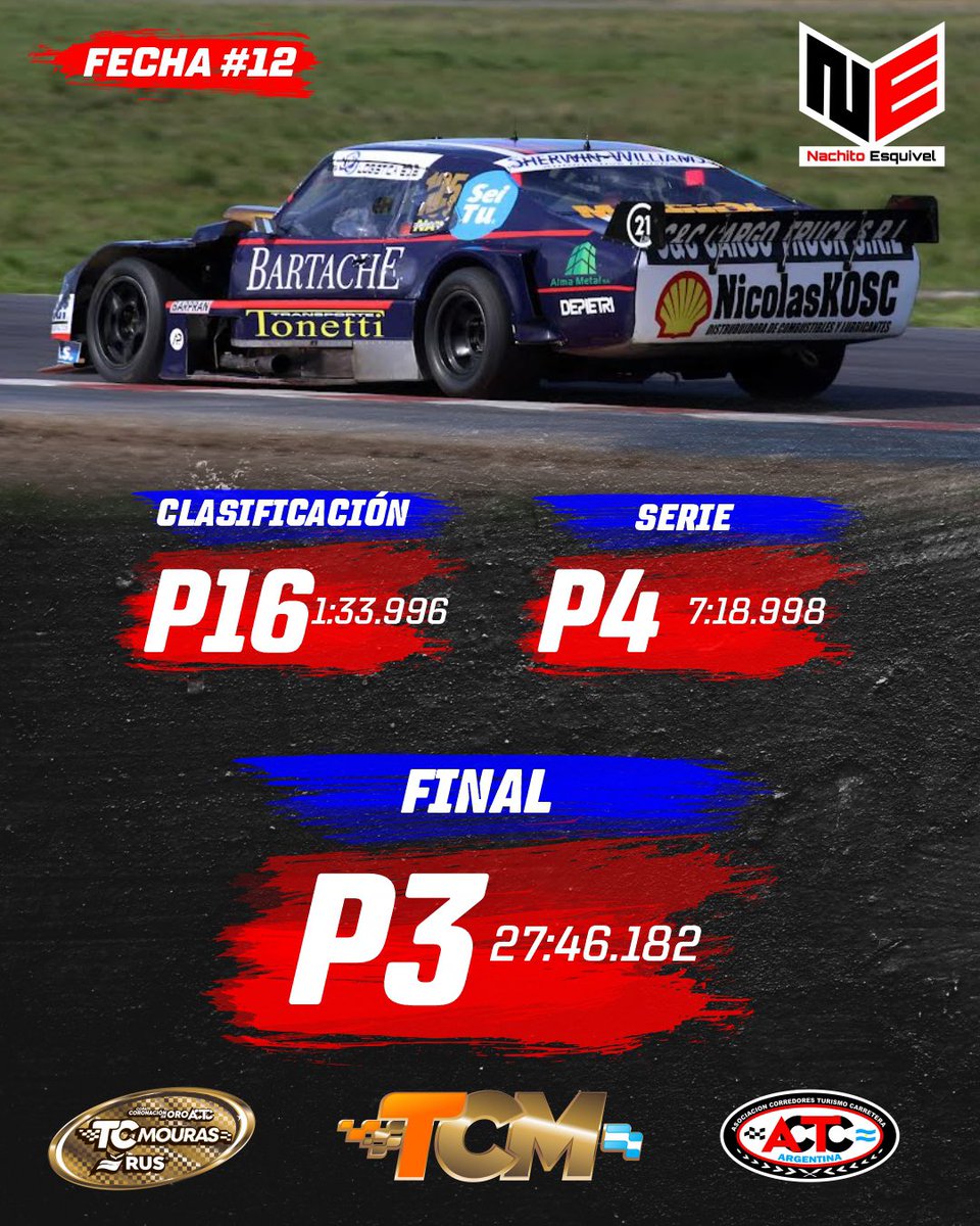na_esquivel's tweet photo. 🙌🏼 Cerramos el fin de semana de gran manera, con una excelente remontada en la final con la #Chevy 🔥
🙌🏼 Muy muy feliz por este resultado, muchas gracias al @Dole_Racing por el trabajo, a la familia por bancar siempre y a todos los sponsors ❤️
#NE105 🔸 #TCMouras https://t.co/OpqXrxDJjU