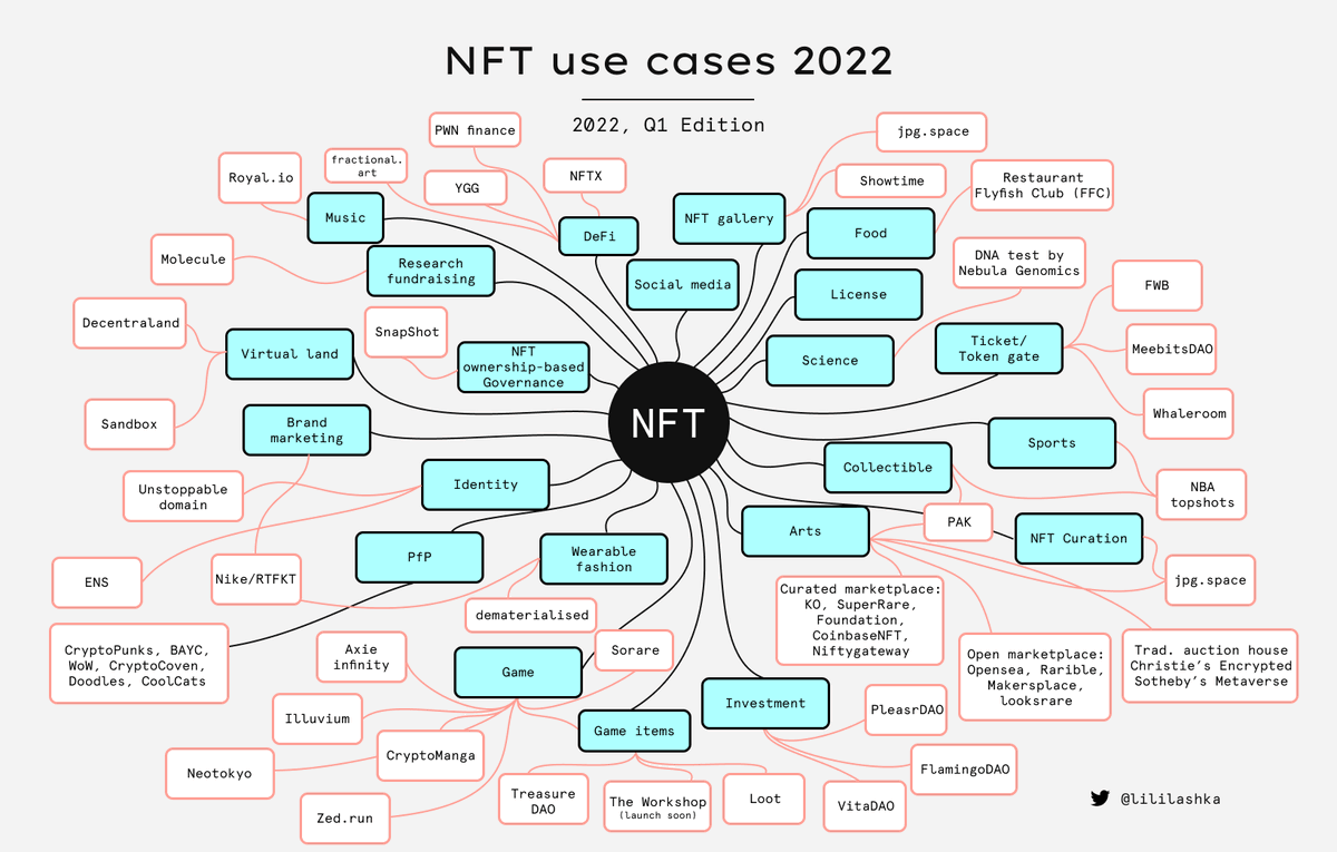 MINDSBR04's tweet photo. 🌟#NFTs representam ativos digitais únicos, como obras de arte, colecionáveis e até mesmo tweets. Quando você possui uma NFT, você tem a prova de autenticidade e propriedade desse item digital. E você pode ter certeza de que não pode ser gasto duplamente! 🔑#PropriedadeDigital
⬇️ https://t.co/4Tw4RDqDYX