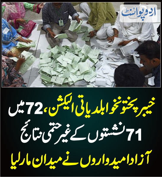 DailyUrduPoint's tweet photo. خیبر پختونخوا بلدیاتی الیکشن، آزاد امیدواروں نے میدان مار لیا
https://t.co/mKb39CHrt1
#Peshawar #KpElection #Election #caretakerGovt https://t.co/uae7d8khVy