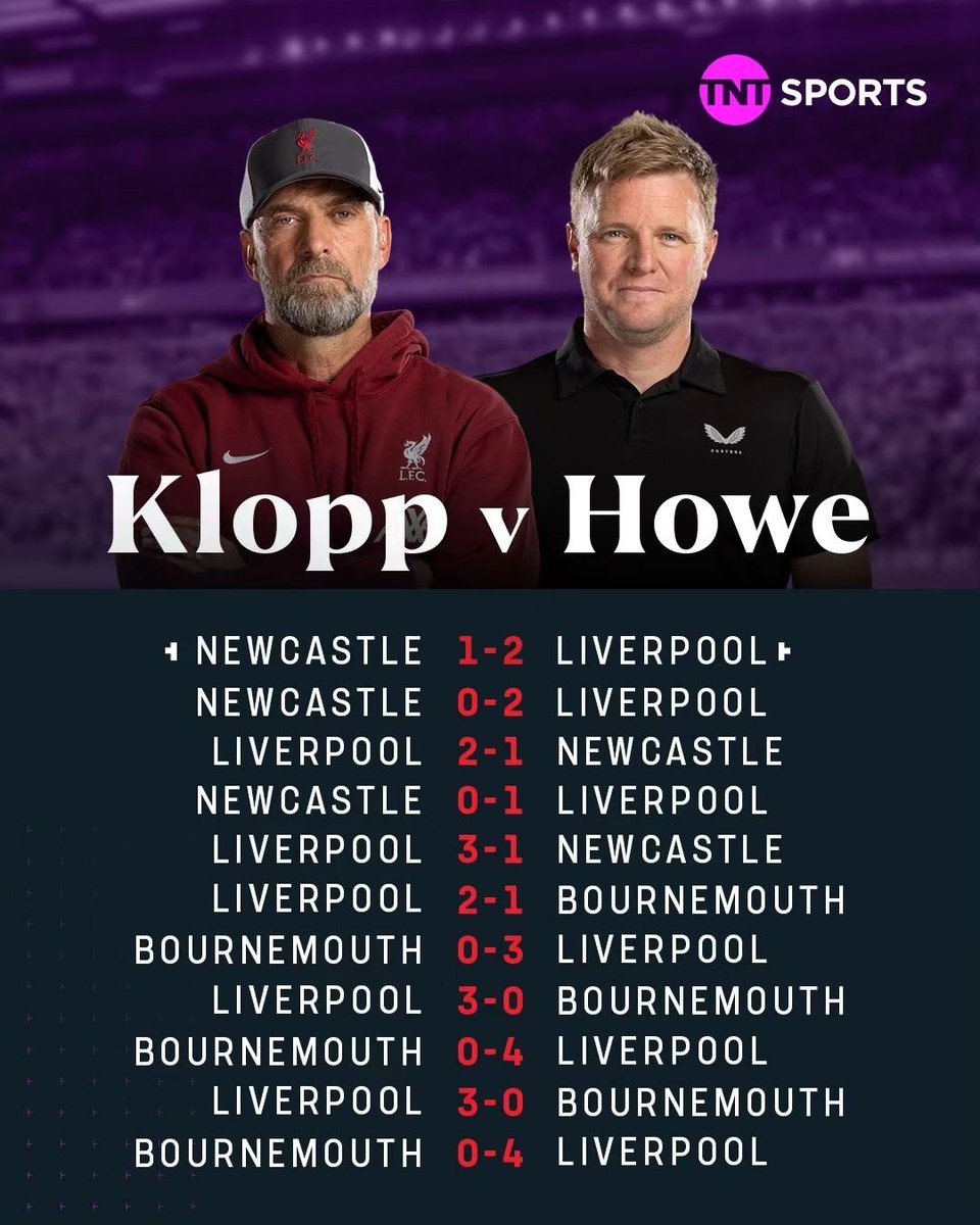 AnythingLFC_'s tweet photo. Jurgen Klopp the first manager in Premier League history to win 11 consecutive PL games against another manager ✅

No wonder Eddie Howe doesn't like him, Klopp owns him 😂 https://t.co/qBmhg2zABf