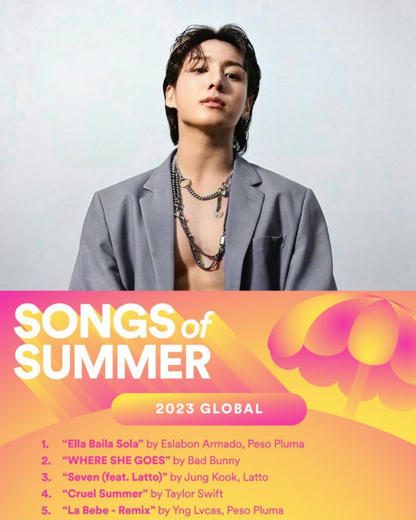 korezincom's tweet photo. #BTS'ten #JungKook'un #Seven'ı, #Spotify'ın "2023 Yazının En Çok Dinlenen 20 Şarkısı" Listesinde 3. Sırada Yer Aldı

@BTS_twt @bts_bighit #방탄소년단 #BTSARMY #정국 #BTSJungKook #JeonJungKook #전정국 #JJK #JungKook_Seven #Latto #SongsOfSummer

https://t.co/7bTJC1cpFX https://t.co/YmqrvMthub