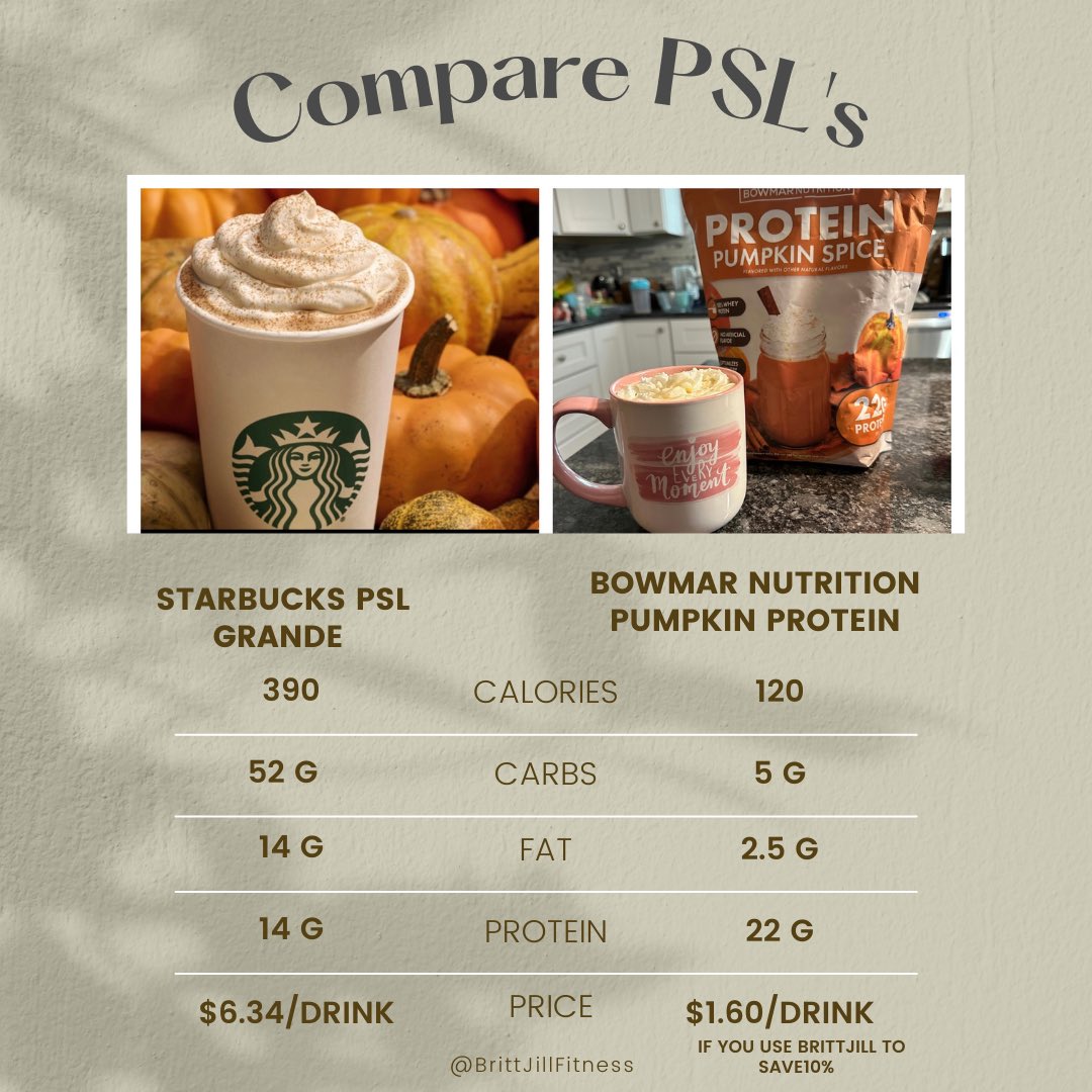 If you are interested in Pumpkin Spice Protein use BRITTJILL to get 10% your protein or anything here: Bowmarnutrition.com/Brittany-Jill