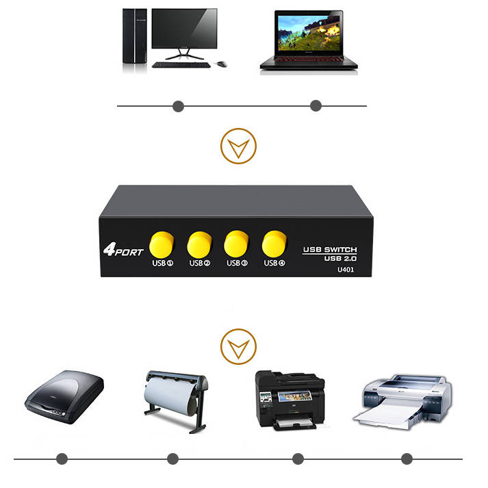 usbfever's tweet image. Using multi device from 1 PC?

This #KVM lets you control them with ease.

usbfever.com/4-to-1-Printer…

#USBB #KVM #KVMswitch 
#printer #scanner #projector #fax #machine #equipment #devices 

#notebook #laptop #desktop #computer #PC 

#USB #usbc #usbcable #TypeC #typeccable