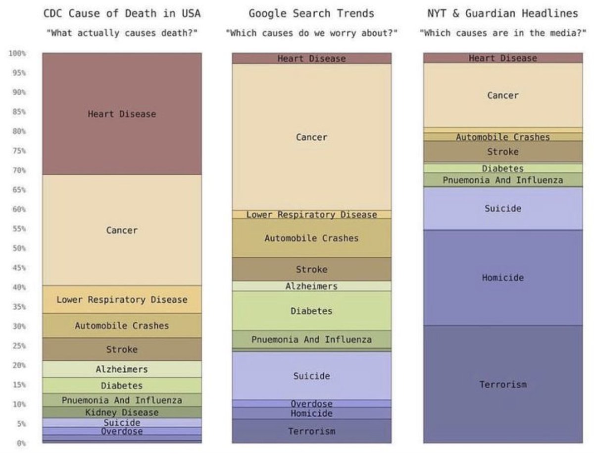 heydannymiranda's tweet image. This graphic is useful: