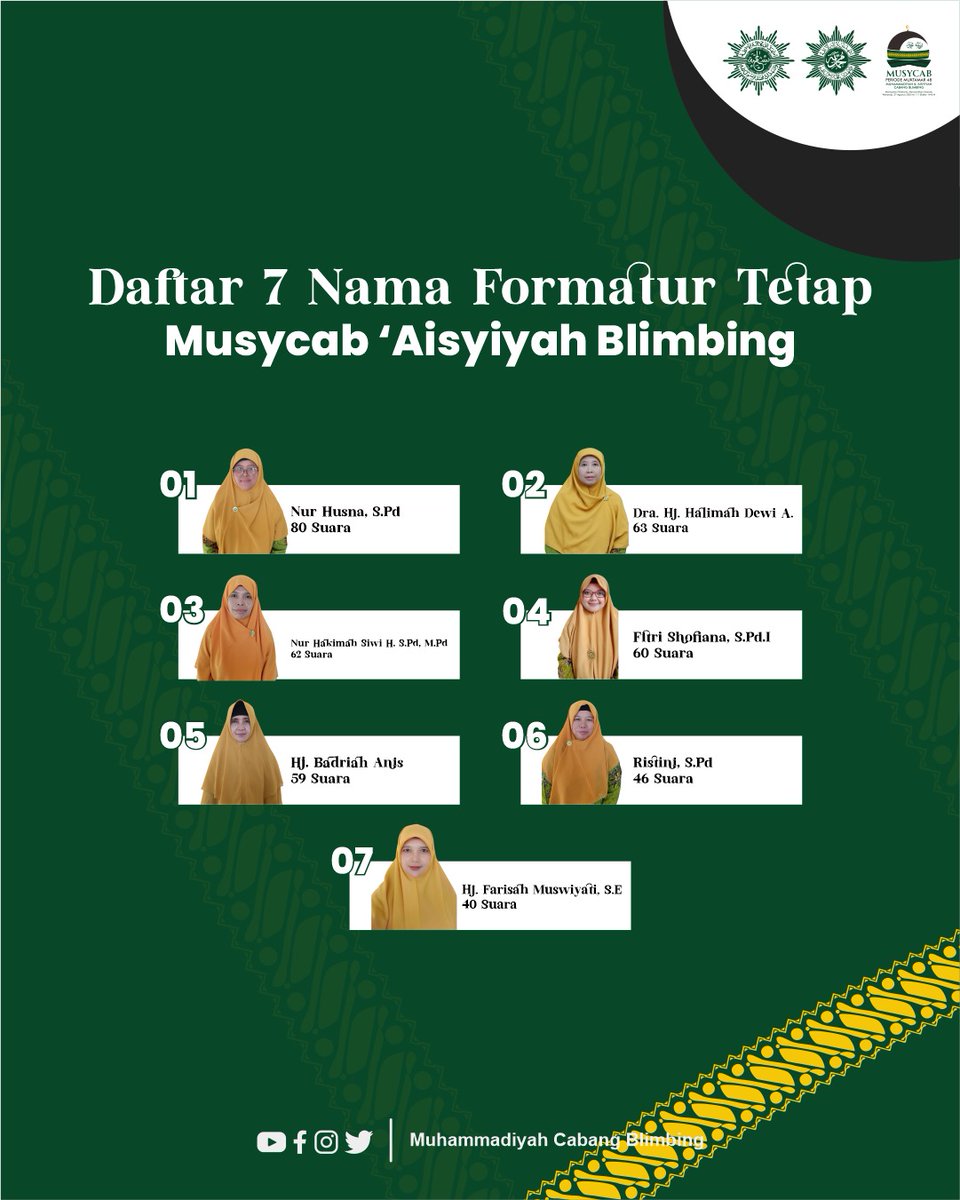 TablighmuID's tweet photo. Selamat Mengemban Amanah
Ketua dan sekretaris terpilih
Nur Husna, S.Pd &amp; Nur Hakimah Siwi H. S.Pd, M.Pd
___
Follow Us :
Fanspage: Muhammadiyah cabang blimbing
IG: https://t.co/51Zfv8dMqR
Youtube: TablighmuTV
Website: https://t.co/fnXa9WdTRl
___
#Muhammadiyah #lensamu #sukoharjo https://t.co/aKRuJKJIsz