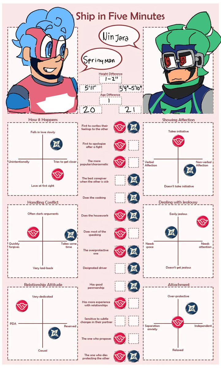 Arcadegutzzz's tweet photo. I forgor to add ninjaras nose but :p ship chart with springjara
#ARMS #Springjara #Springman #Ninjara https://t.co/XaKcmhSk3p