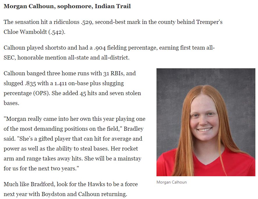Indian Trail Hawks Softball (@iths_softball) on Twitter photo Post season honors keep coming in from this past season. #HawkYeah
First Team All-County
<a href="/CalhounMorgan13/">Morgan Calhoun</a>
<a href="/AlonaBoydston/">Alona Boydston</a>
<a href="/KaiaMismash/">Kaia Mismash</a>
Second Team All-County
<a href="/addisonj2023/">addisonj2023</a>
Honorable Mention All-Count
<a href="/emma_lighthizer/">Emma Lighthizer</a> Post season honors keep coming in from this past season. #HawkYeah
First Team All-County
<a href="/CalhounMorgan13/">Morgan Calhoun</a>
<a href="/AlonaBoydston/">Alona Boydston</a>
<a href="/KaiaMismash/">Kaia Mismash</a>
Second Team All-County
<a href="/addisonj2023/">addisonj2023</a>
Honorable Mention All-Count
<a href="/emma_lighthizer/">Emma Lighthizer</a>