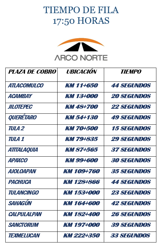 arconorte's tweet image. 