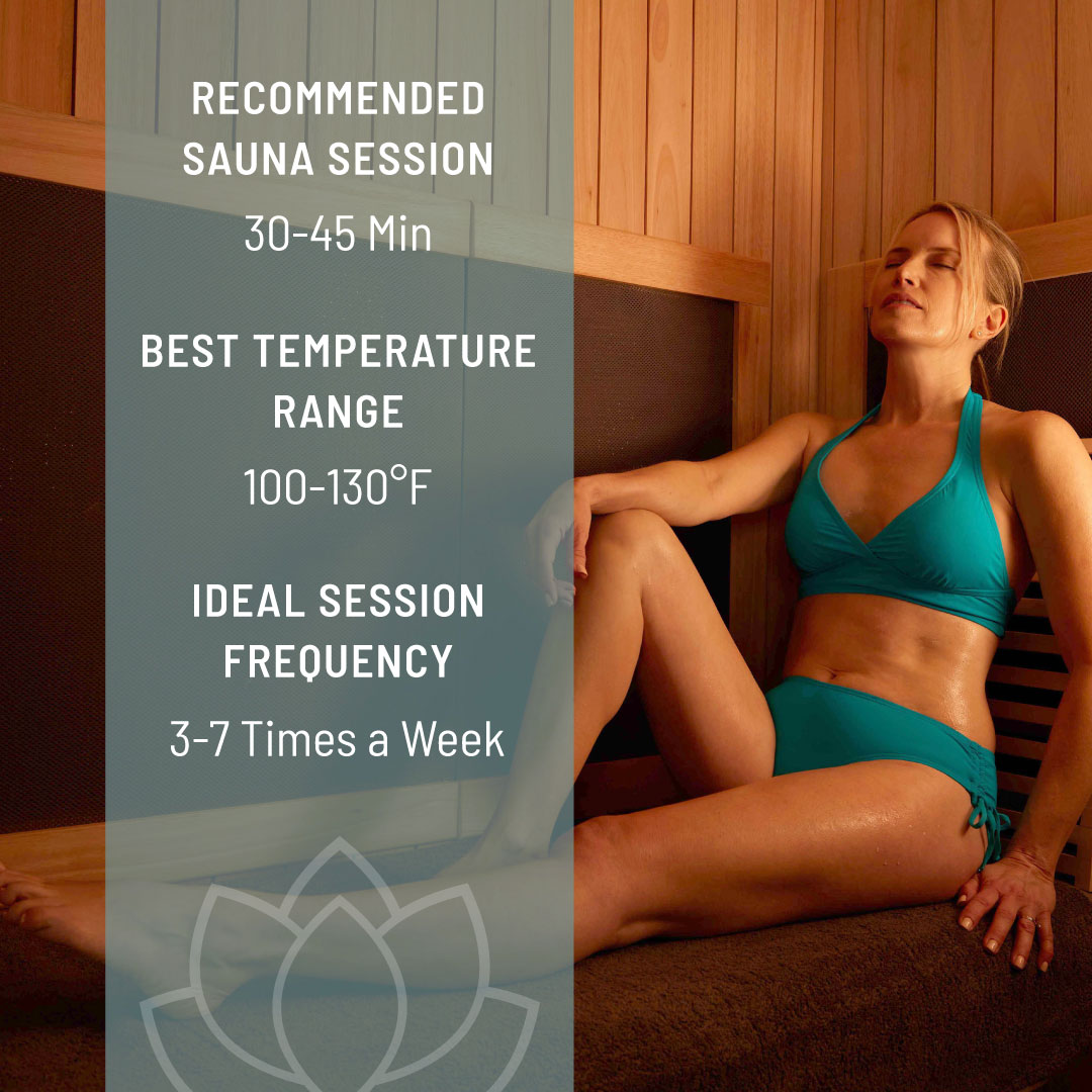 sunlighten's tweet photo. Here's our recommended sauna session time, temperature range, and how often you should sauna. Do you have your perfect sauna recipe? Share with us below!
#saunasession #heattherapy #infrared #infraredheath https://t.co/u6bJAGBJ2n