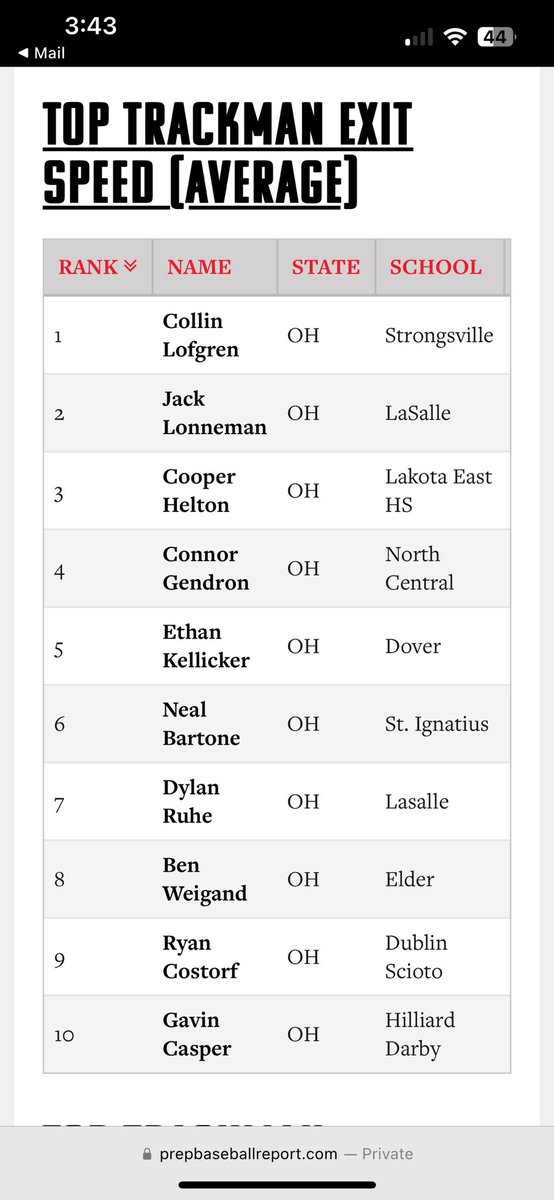 Thank you @PBROhioScout #seniorgames 
<a href="/JonPyles/">Jon pyles</a> <a href="/MiamiOHBaseball/">Miami Baseball</a> <a href="/CoachMikeBell22/">Mike Bell</a> <a href="/Coach_Chiero/">Jordan Chiero</a> <a href="/EttaExpress_MC/">Marietta College Baseball</a> <a href="/ONUBaseball/">ONU Baseball</a> @oubaseball