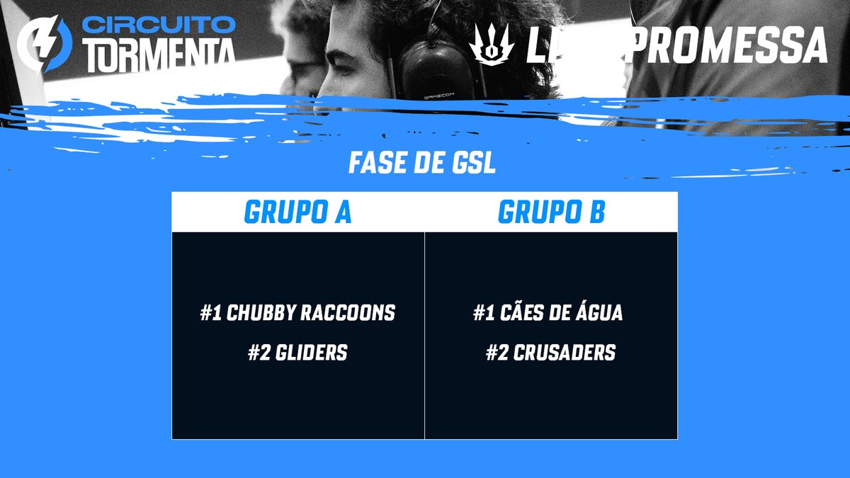 Após muita luta, a fase de grupos terminou e estas foram as 4 equipas apuradas para os Playoffs da #LigaPromessa 🔥

Há muito ainda a ser decidido, e muito a ser discutido, por isso fiquem atentos! 👀
