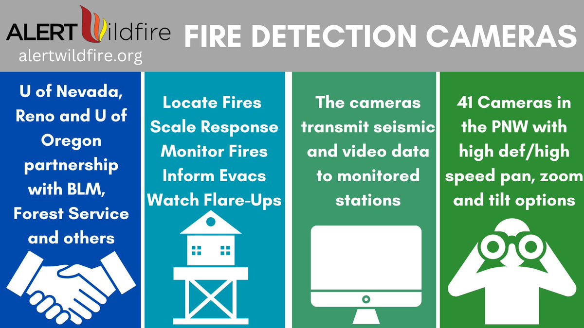 NWCCInfo's tweet photo. Do you know about fire cameras? A new tool in the firefighting toolbox, fire cameras can detect/locate new starts, scale resources to the fire, monitor fire behavior, help inform evacuation response, and watch for flare-ups. #ALERTwildfire. To learn more: https://t.co/3wKvfAHcAY https://t.co/M9PV6dj8kZ