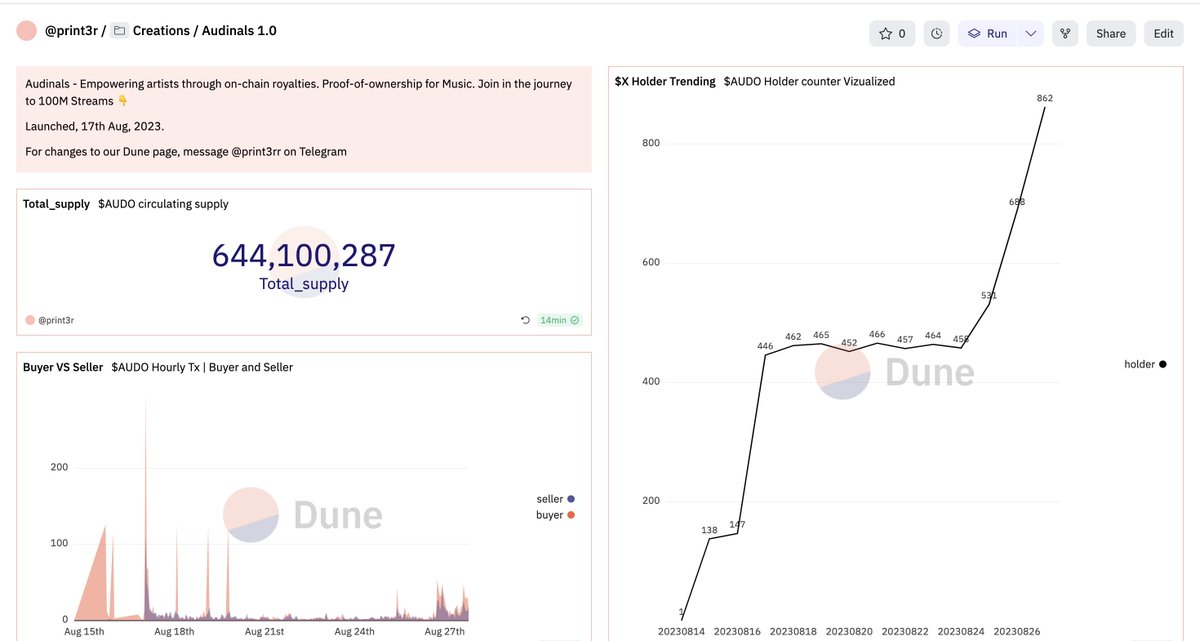AudinalsMusic's tweet photo. Our 1.0, Dune Page setup

View $AUDO statistics below: 👇

https://t.co/4VVDMXWDat https://t.co/YNrA1JPqnr