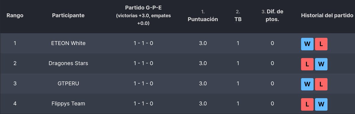 Queremos la <a href="/Fenix_LeagueBS/">Fenix League</a>.

Vamos equipo 🔥!