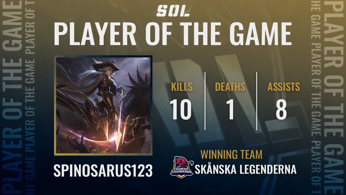 Svenska Onlineligan (@onlineligan) on Twitter photo 🌟 PLAYER OF THE GAME🌟
Sista matchen för dagen är en vinst till <a href="/SLegenderna/">Skånska Legenderna</a> mot #Jormungandr efter ett dramatiskt avslut på gamet som hade kunnat gå till vem som🥵
Ni röstade i twitchchatten och player of the game går till adc:
🏅 Spinosarus123 🏅
Tack för idag och vi ses på 🌟 PLAYER OF THE GAME🌟
Sista matchen för dagen är en vinst till <a href="/SLegenderna/">Skånska Legenderna</a> mot #Jormungandr efter ett dramatiskt avslut på gamet som hade kunnat gå till vem som🥵
Ni röstade i twitchchatten och player of the game går till adc:
🏅 Spinosarus123 🏅
Tack för idag och vi ses på