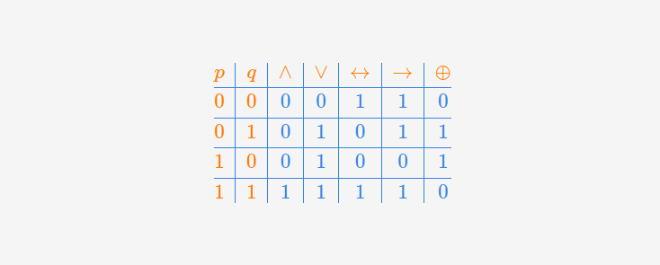 Бесплатный мини-курс "Алгебра логики" для аналитиков данных crocodata.io/series/ds4

Разбираемся с языком математической логики, логическими операциями и их свойствами

#math #DataAnalytics