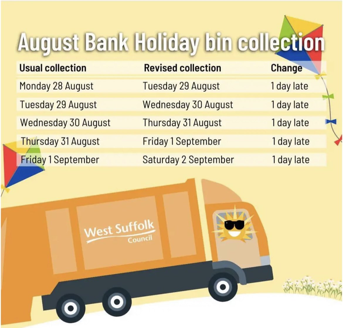 Just a reminder that the bins will be collected one day late this coming week @West_Suffolk