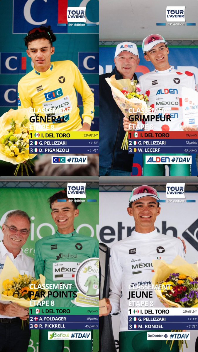 ar_procycling's tweet photo. Hoy ganamos el Tour de France U23, hoy México hizo historia,y no pararemos.México puede ser potencia del ciclismo int’l pero necesitamos de alguno de ustedes para dar el brinco a las grandes ligas¿Quién se une a esta historia?@arturoelias @eazcarraga @RicardoBSalinas @CarlosHankG https://t.co/tHVhR7yE1Y
