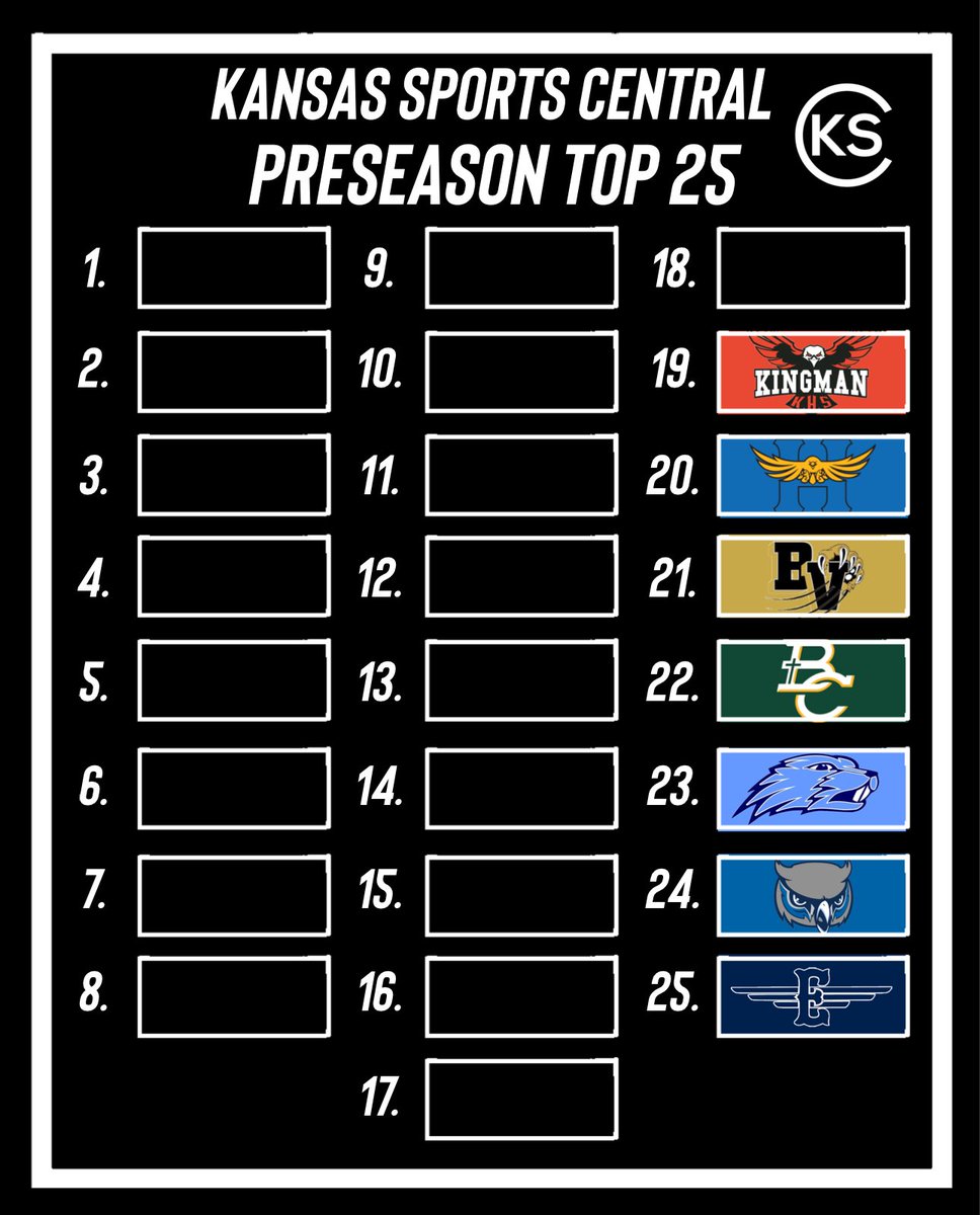 KSSCentral's tweet image. Coming in at #19, the Kingman Eagles
