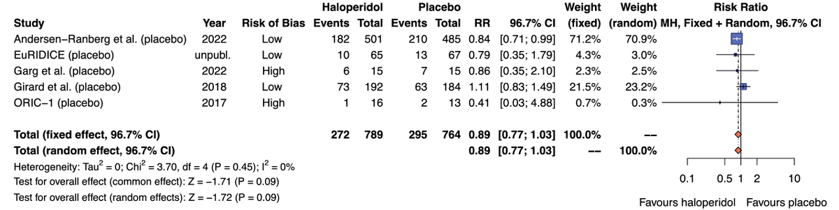 小谷祐樹 Yuki Kotani|集中治療医 tweet media