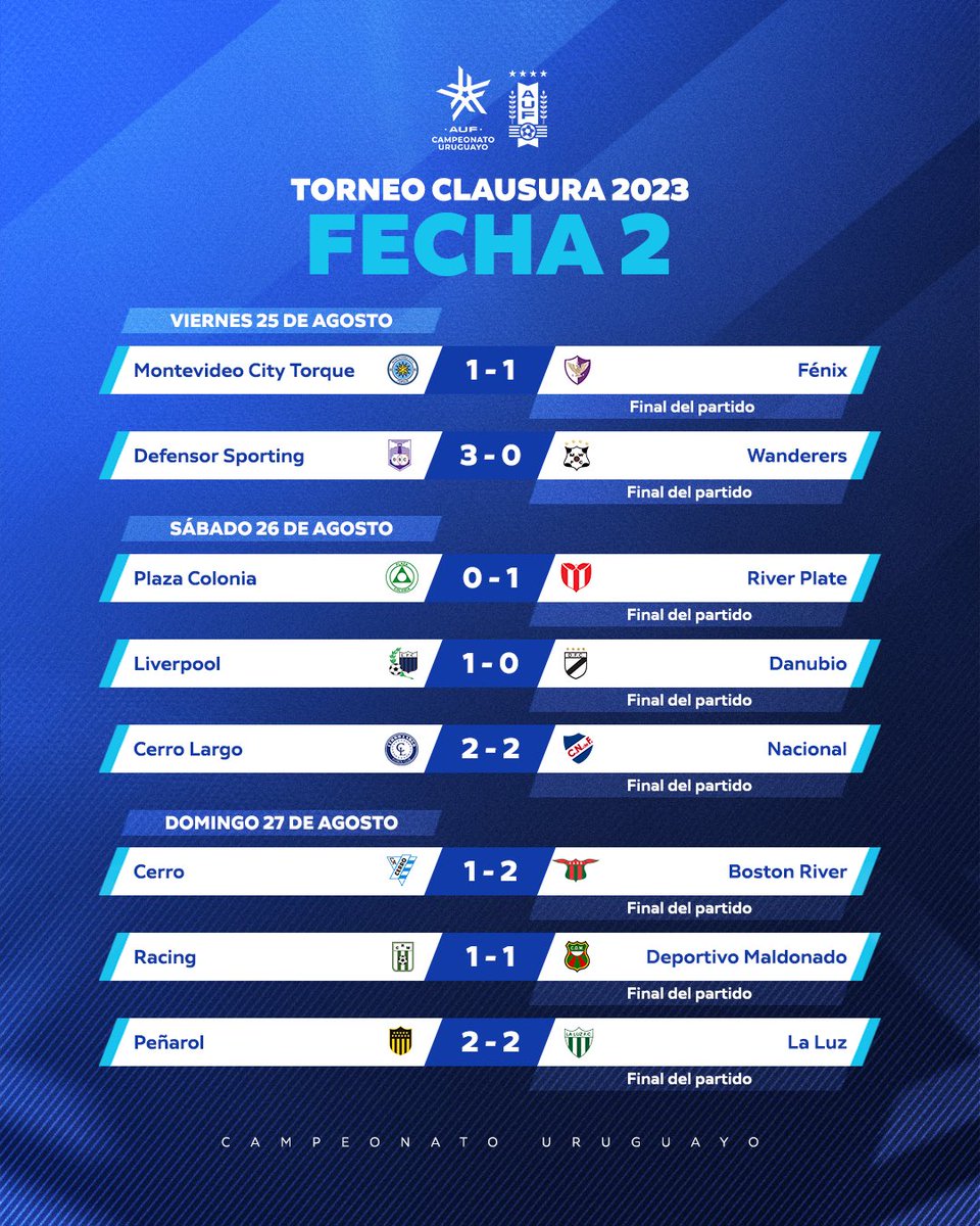 Campeonato Mexicano Claúsura 2023 - Saiba tudo:Times, Regulamento