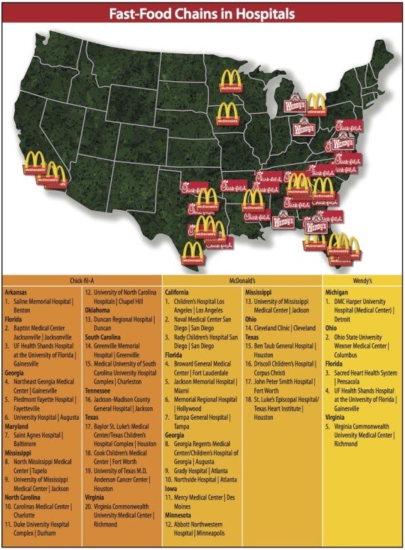 @DoctorTro 💯 💯 💯 We got to lobby these hospitals to get rid of these horrible fast food joints within them. It legitimizes junk that doctors everywhere spend so much time trying to talk our patients out of. I’m based in CA, I’ve written to the 3 hospitals in my state.
