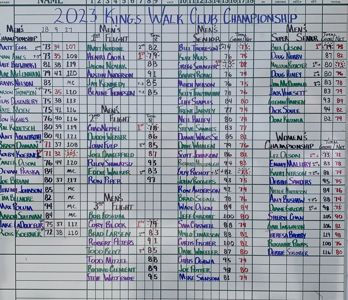 2023 Club Championship was today.    Congratulations to all of our fine CHAMPIONS!!
Thanks everyone for playing!!