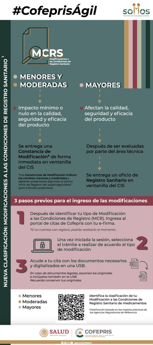La nueva modalidad y clasificación de Modificaciones a las Condiciones de Registro Sanitario de Medicamentos (MCRS) permite la agilización para presentar tu trámite. Ahora en modificaciones menores y moderadas ya no será necesario hacer filas, puedes obtener tu cita a partir del