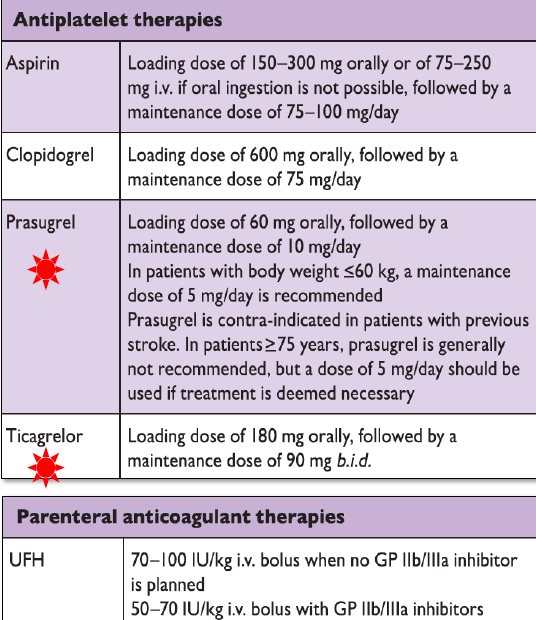 STEMI Treatment.