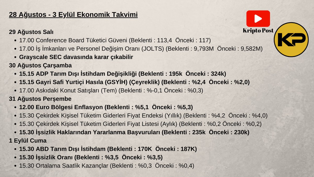 KriptoPost's tweet photo. 28 Ağustos - 3 Eylül  Ekonomik Takvimi
Oldukça hareketli bir hafta bizleri bekliyor. Ne işleminiz olursa olsun muhakkak stop kullanın 👊👍
#kriptopara #bitcoin #eth #altcoin https://t.co/xMBEGgIFCH
