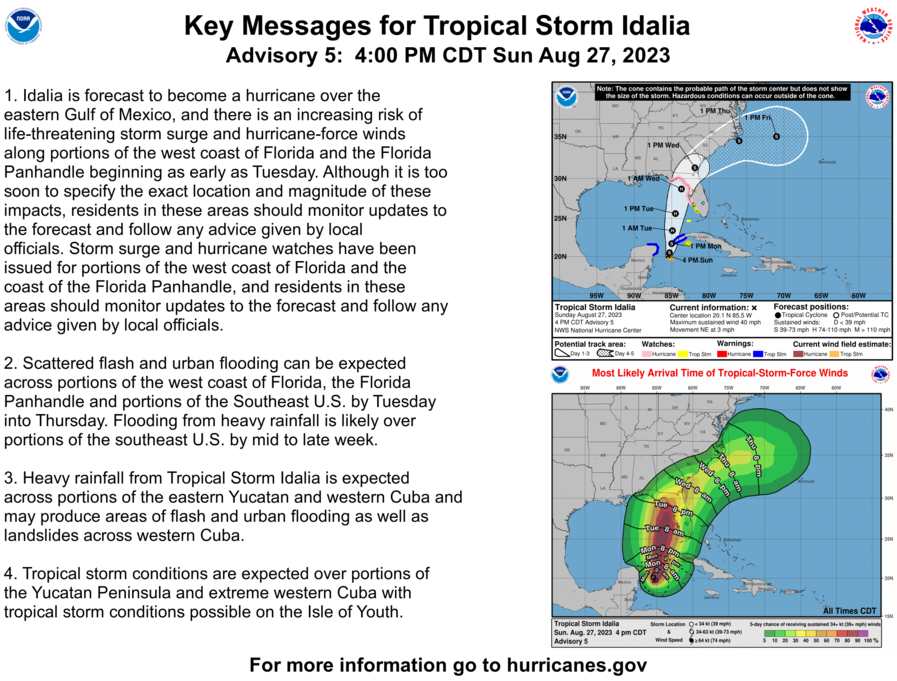 NHC_Atlantic's tweet photo. 4 PM CDT 27 Aug: #Idalia is forecast to become a hurricane over the eastern Gulf of Mexico. Storm Surge and Hurricane Watches have been issued for portions of the Florida Gulf Coast. Interests in Florida need to closely monitor the latest forecast updates: https://t.co/Wq6ZtKfHp9