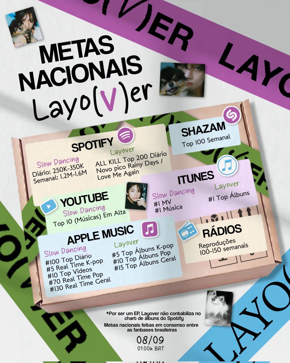 ARMYs!!! vamos espalhar as metas nacionais para o álbum de debut solo do Taehyung!!! 

📅: 08 de setembro 
⏰: 01:00 AM (BRT)

(nao custa nada dar rt!!!)

🔗 Pre-save: presave.umusic.com/v-layover