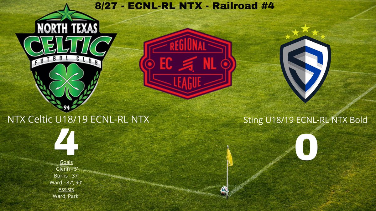 4-0 W over Sting! Another hot one, but the ghirls found a way to keep grinding. Proud of the effort of this new group! Goals <a href="/carson0533/">Carson Glenn</a> <a href="/madison_burns21/">Madison Burns</a> <a href="/Alyssa_Ward4/">Alyssa</a> (2) Assists Alyssa <a href="/gabriella_25949/">Gabriella Park</a> Clean sheet by the Defense! 
#playforeachother #coygig 🍀🍀🍀🍀