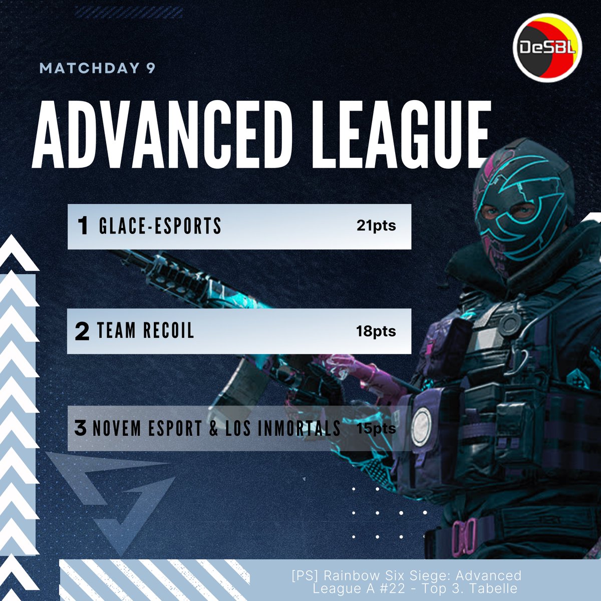 Top 3. Tabelle der [#PS] Rainbow Six Siege: Advanced League A #22, somit konnten wir uns erneut in der Liga den 1. Platz holen und steigen auf in die Ultimate League.