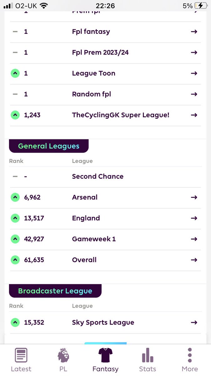 Ac_afc3's tweet photo. Green arrows 😁🤩🥳 #fpl #football #PremiereLeague #arsenal https://t.co/G75oFvFhhR