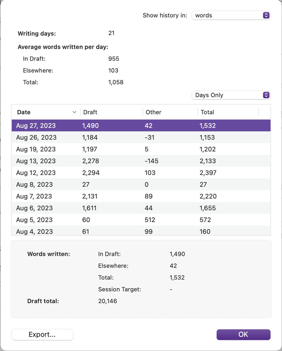 just_e_n's tweet image. I'm not a 'write every day' writer because I honestly don't have that kind of time/energy. I do what I can, when I can, and make my progress that way. Just hit 20k in my new draft, though, and gonna write some more tonight #amdrafting