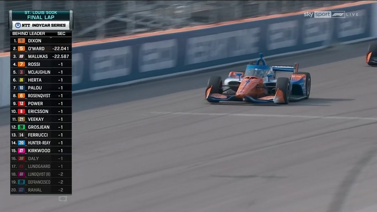 Scott Dixon wins by lapping almost everyone

#IndyCar #Bommarito500