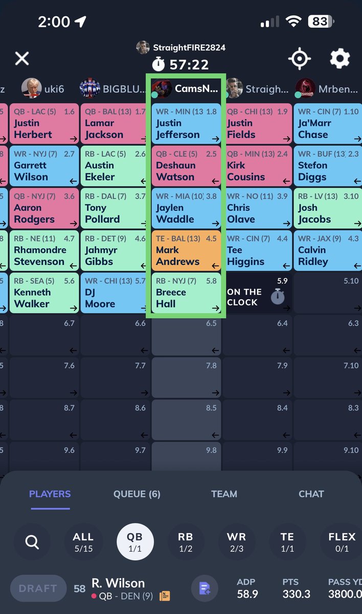 CamsNotSober's tweet photo. $500 SFLX from the 8 😵💫
V difficult 4.5 decision. Passed on the entire back 3rd of the RB1 tier - to take Andrews.
Left with a decent consolation w/ Dead-Zone Prince, Breece Hall. I will now over-analyze this decision for 4 months.
Otherwise 👨🏽🍳 https://t.co/VOVbWgog9P