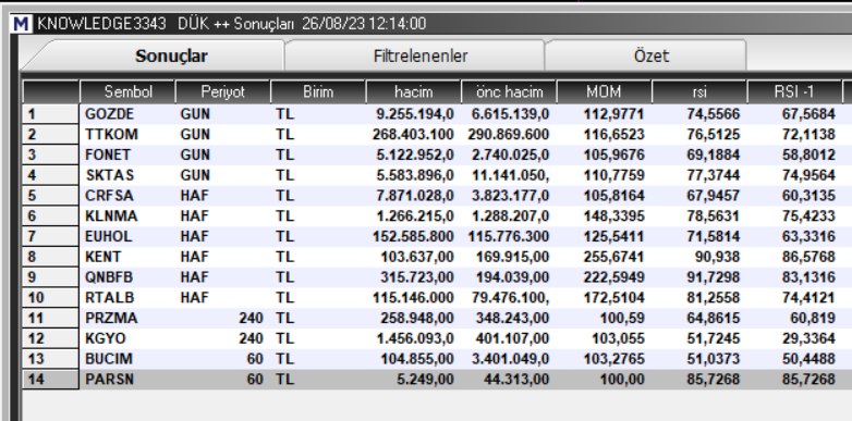 #dük tarama #gozde #gözde #ttkom #fonet #sktas #crfsa #euhol #kent #rtalb