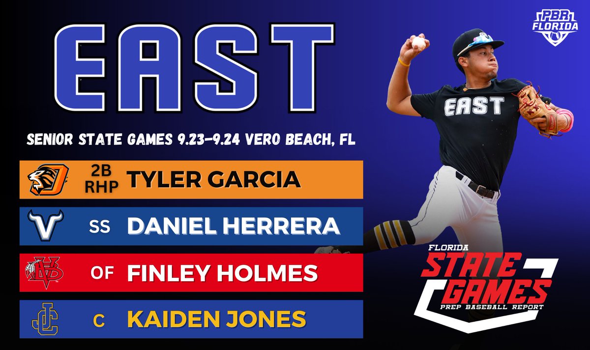 🚨𝙎𝙀𝙇𝙀𝘾𝙏𝙄𝙊𝙉 𝙎𝙐𝙉𝘿𝘼𝙔🚨

Representing the East Region…

<a href="/TylerGarcia2024/">Tyler Garcia</a> 
<a href="/DH27_Baseball/">Daniel Herrera</a> 
<a href="/FinleyHolmes77/">Finley Holmes 2024</a> 
<a href="/KaidenJ45/">Kaiden Jones</a> 

Welcome to the 2023 Senior State Games!

Join the roster: loom.ly/-fmEyRI